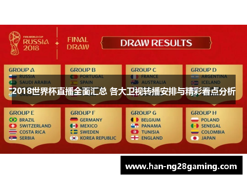 2018世界杯直播全面汇总 各大卫视转播安排与精彩看点分析