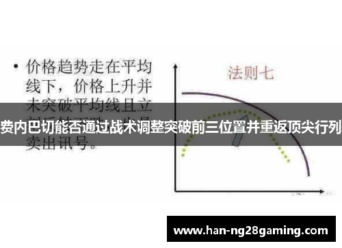 费内巴切能否通过战术调整突破前三位置并重返顶尖行列