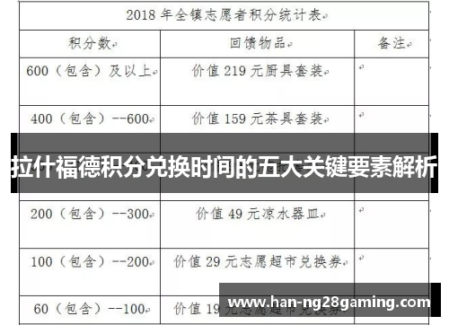 拉什福德积分兑换时间的五大关键要素解析