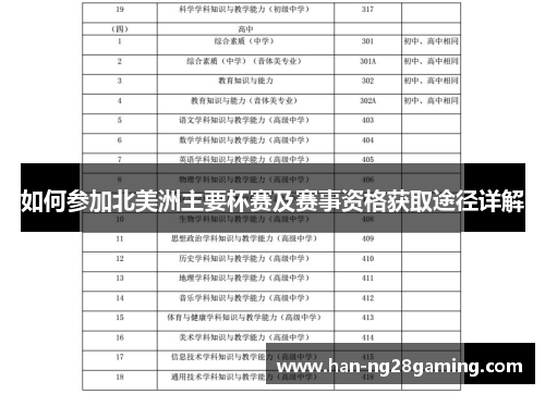 如何参加北美洲主要杯赛及赛事资格获取途径详解