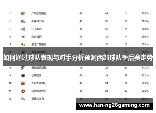 如何通过球队表现与对手分析预测西部球队季后赛走势